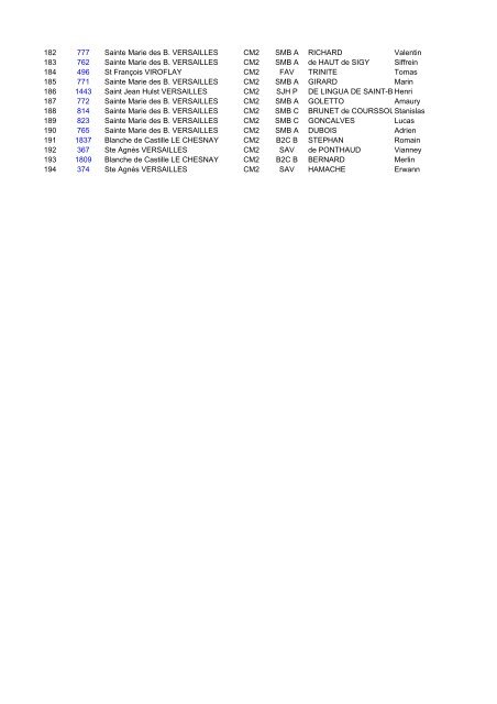 Résultats 12/13 - UGSEL Versailles