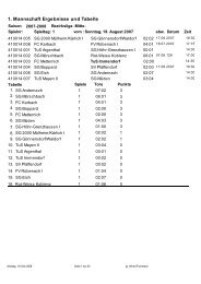 1. Mannschaft Ergebnisse und Tabelle - TUS Immendorf 1899