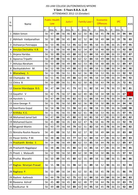 5th Sem B.B.A.,LL.B(Hons.) - JSS Law College