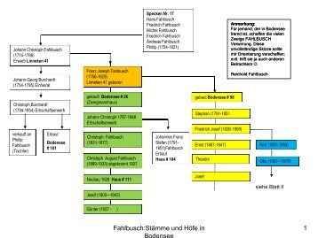 FAHLBUSCH_Stämme_un.. - Eichsfeld Wiki