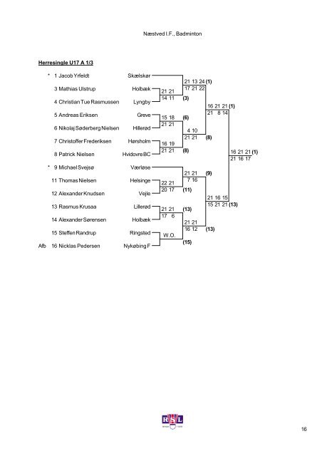 Resultater - NÃ¦stved Badminton