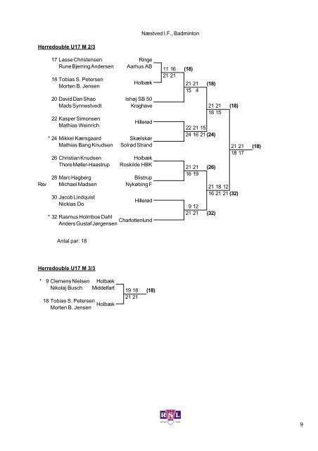 Resultater - NÃ¦stved Badminton