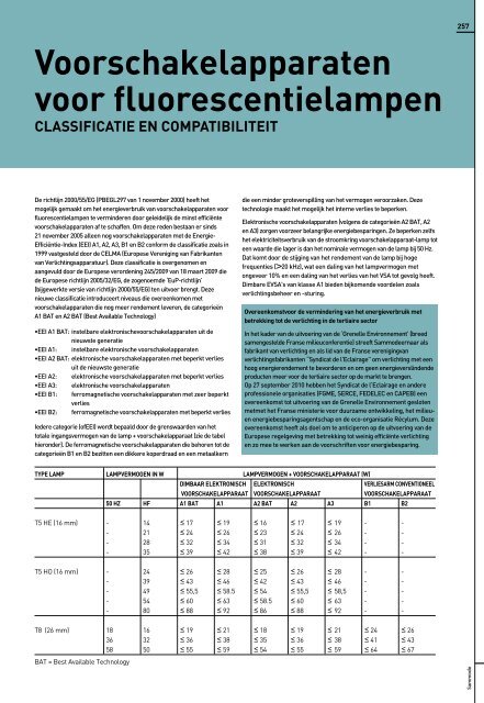 Sammode-catalogus-2013 - Gunneman