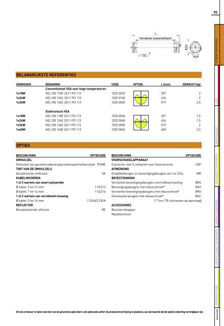 Sammode-catalogus-2013 - Gunneman