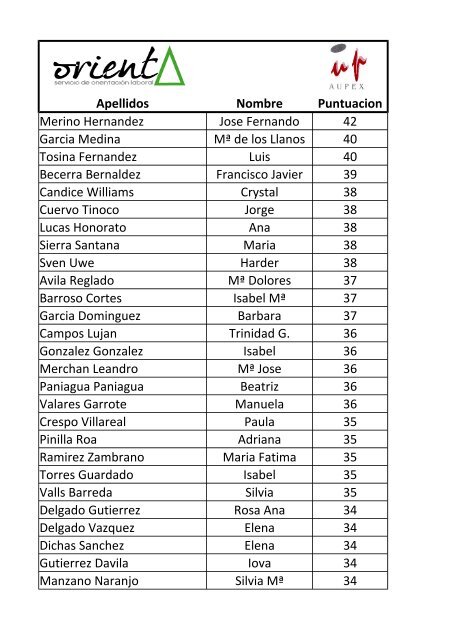 Apellidos Nombre Puntuacion Merino Hernandez Jose ... - Aupex