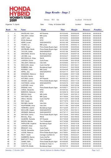 Stage Results - Stage 2