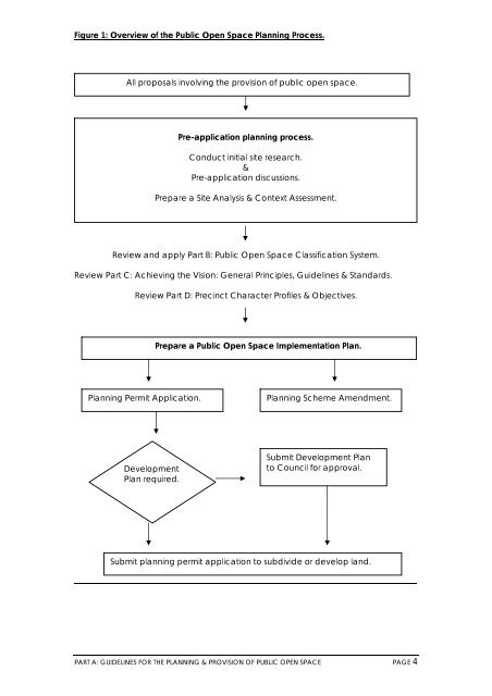 Public Open Space Guidelines 2.17 Mb - Devonport City Council