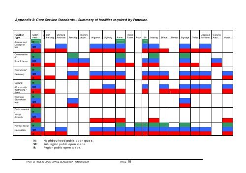 Public Open Space Guidelines 2.17 Mb - Devonport City Council