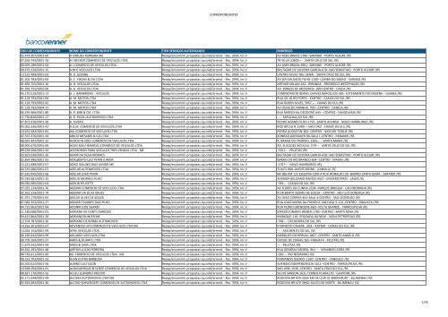 CORRESPONDENTES CNPJ DO ... - Banco Renner