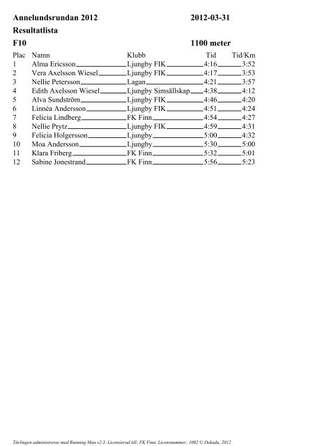 Annelundsrundan 2012 2012-03-31 Resultatlista Ãppen M, 10 km ...