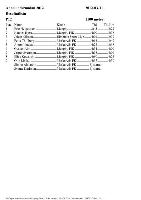 Annelundsrundan 2012 2012-03-31 Resultatlista Ãppen M, 10 km ...