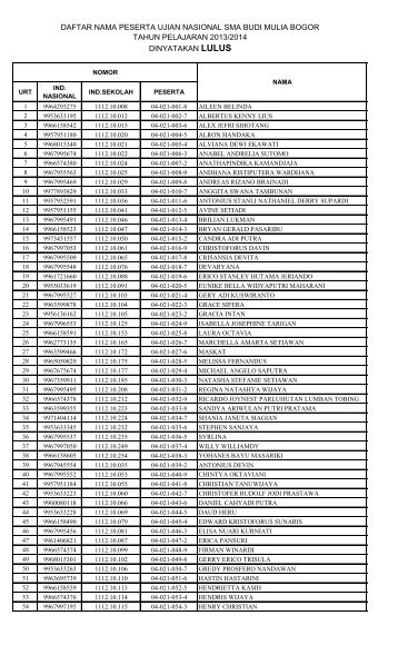 DATA-PENGUMUMAN-SMA-BM2