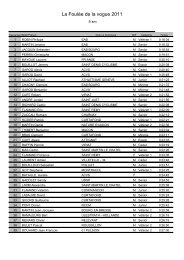 RÃ©sultats du 5 kms - Ain Courir