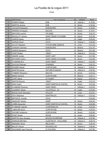 RÃ©sultats du 5 kms - Ain Courir