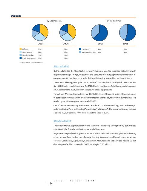 Untitled - Banco Mercantil