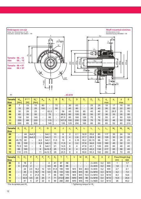 Frenos y embragues electromagnÃ©ticos COMBINORM - Elion