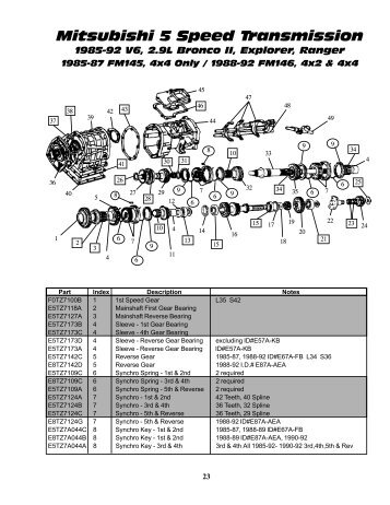 Mitsubishi 5 Speed Transmission - The Ranger Station