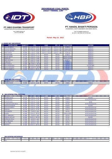 DAILY LINE UP PERIOD MAY 14, 2012 - Pt-acresources.com