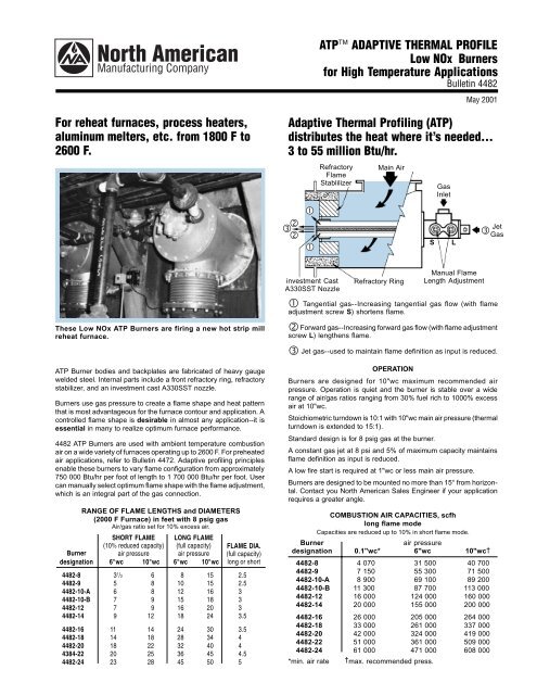 ATPâ¢ ADAPTIVE THERMAL PROFILE Low NOx Burners for High ...
