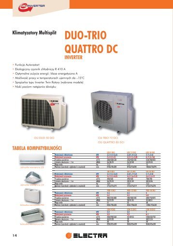 Electra DUO TRIO.pdf - Clima-Comfort