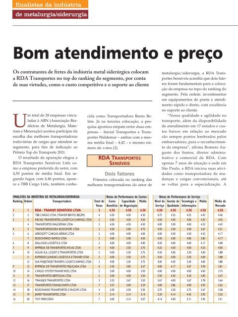 EdiÃ§Ã£o 115 download da revista completa - Logweb