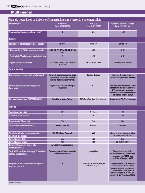 EdiÃ§Ã£o 115 download da revista completa - Logweb