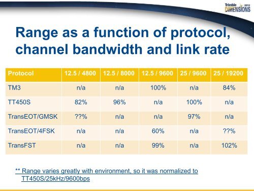 Navigating the FCC Narrowbanding Requirements - Seiler