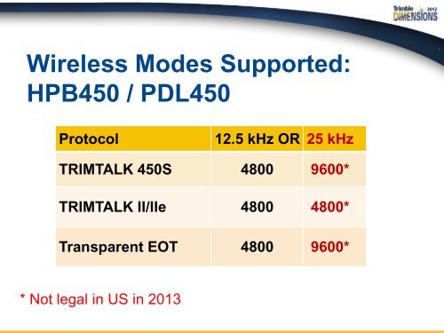 Navigating the FCC Narrowbanding Requirements - Seiler