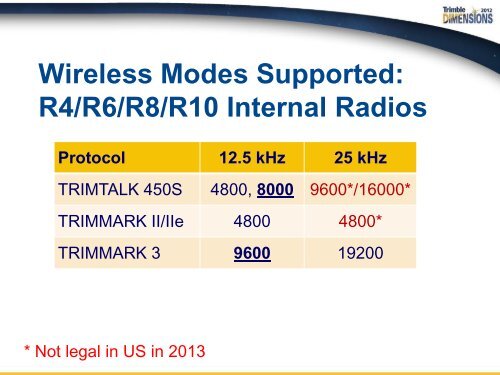 Navigating the FCC Narrowbanding Requirements - Seiler