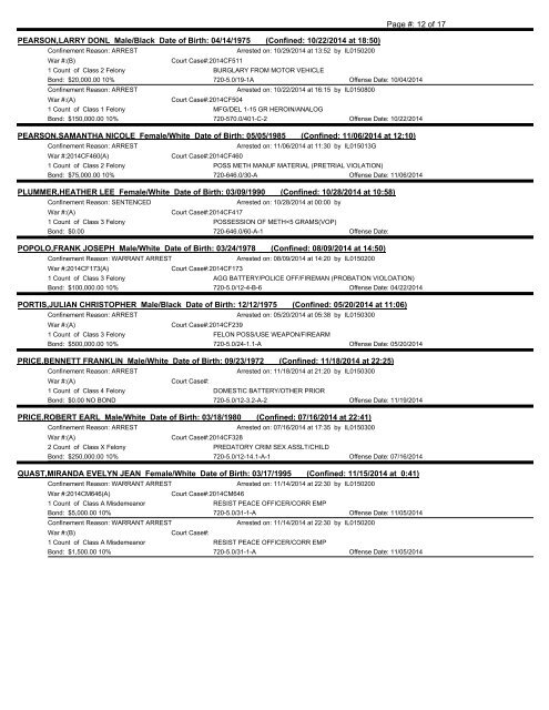 All Currently Confined Inmates - Coles County