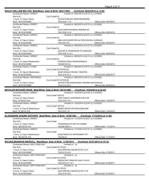 All Currently Confined Inmates - Coles County