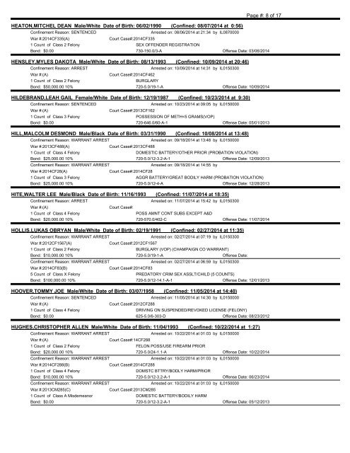 All Currently Confined Inmates - Coles County