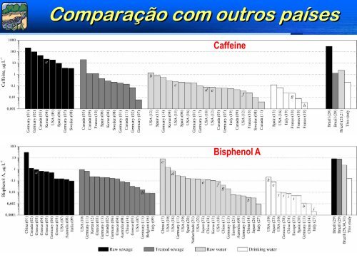 Dr. Wilson F. Jardim