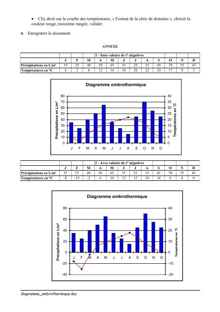 CONSTRUIRE UN DIAGRAMME OMBROTHERMIQUE La ...