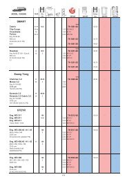 K5 BLOCK PARTS