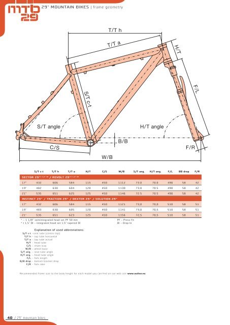 PDF 32 MB - Author bikes