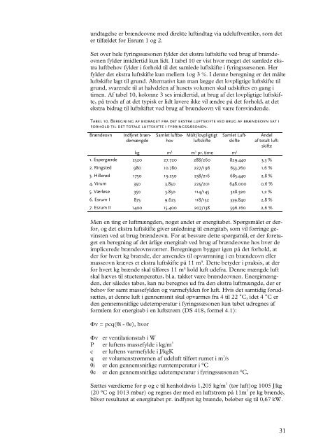 Boligopvarmning ved brÃ¦ndefyring - VBN - Aalborg Universitet