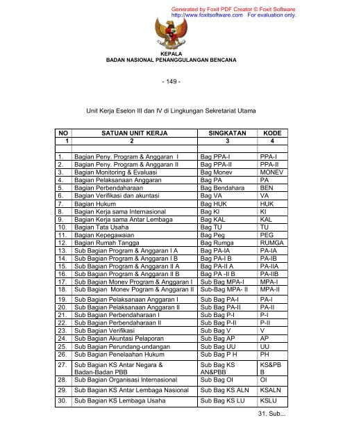 Peraturan Kepala BNPB No.07 Tahun 2009