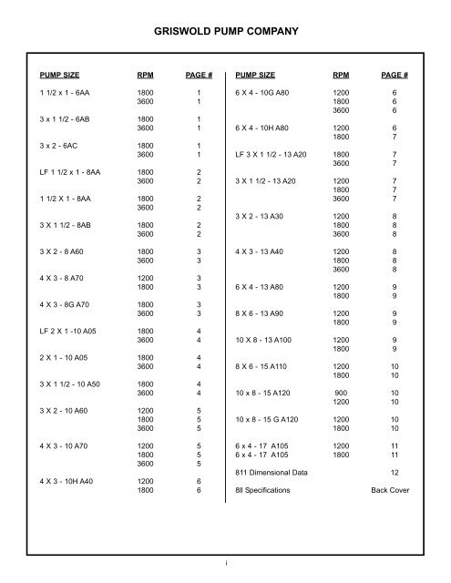 Griswold 811_Performance_Booklet_0707.pdf - Aquapump.co.za