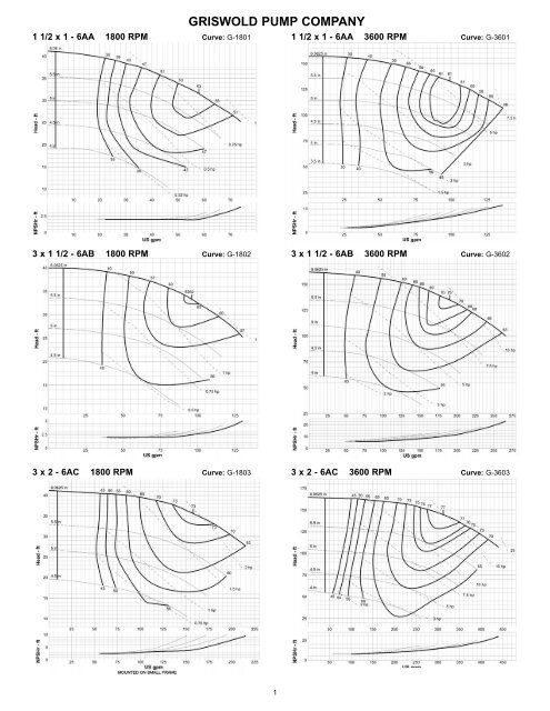 Griswold 811_Performance_Booklet_0707.pdf - Aquapump.co.za