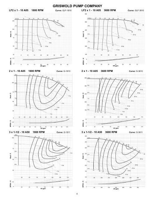 Griswold 811_Performance_Booklet_0707.pdf - Aquapump.co.za