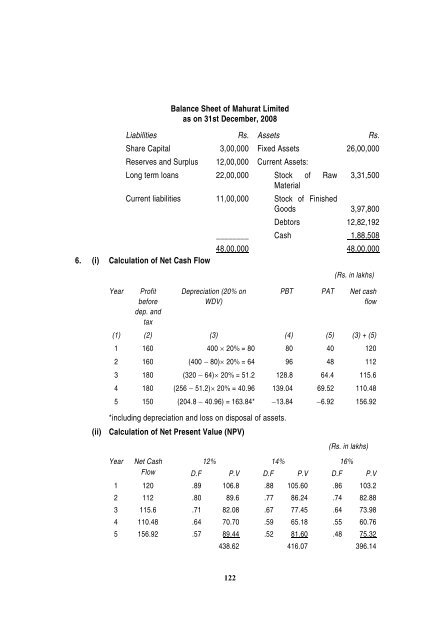 PART II : FINANCIAL MANAGEMENT 1. Answer the following ...