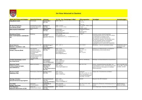 Die PÃ¶lser Wirtschaft im Ãœberblick - Gemeinde PÃ¶ls