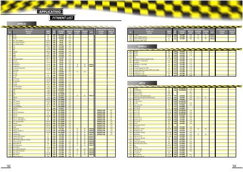 FITMENT LIST APPLICATIVO - Regina