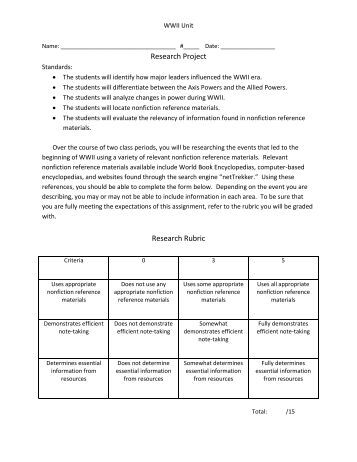 research project rubric Iacbe advancing academic quality in business education worldwide example of a research project evaluation rubric international assembly for collegiate. research project rubric Iacbe advancing academic quality in business education worldwide example of a research project evaluation rubric international assembly for collegiate.