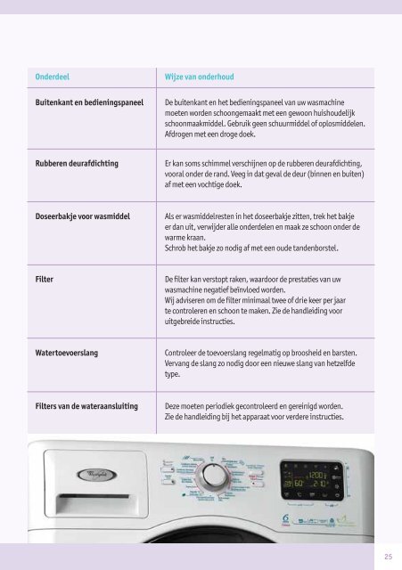 EEN STRALENDE WAS - Whirlpool