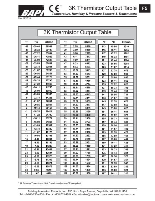 10k Thermistor Temperature Chart