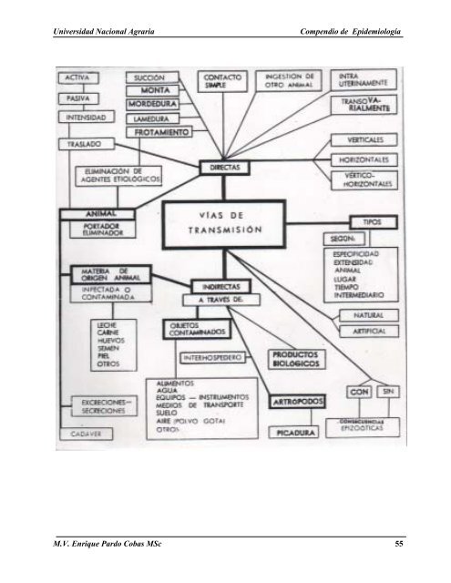 compendio de epidemiologia - Centro Nacional de InformaciÃ³n y ...