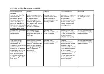 Strategi 2013-2016 - Campus Vejle