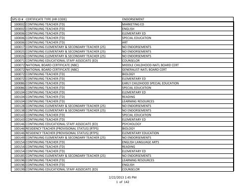 Certificated Employee Certification and Endorsements List